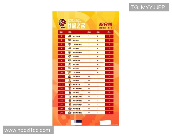 全运会篮球积分榜揭晓上海队以76分稳居第一名